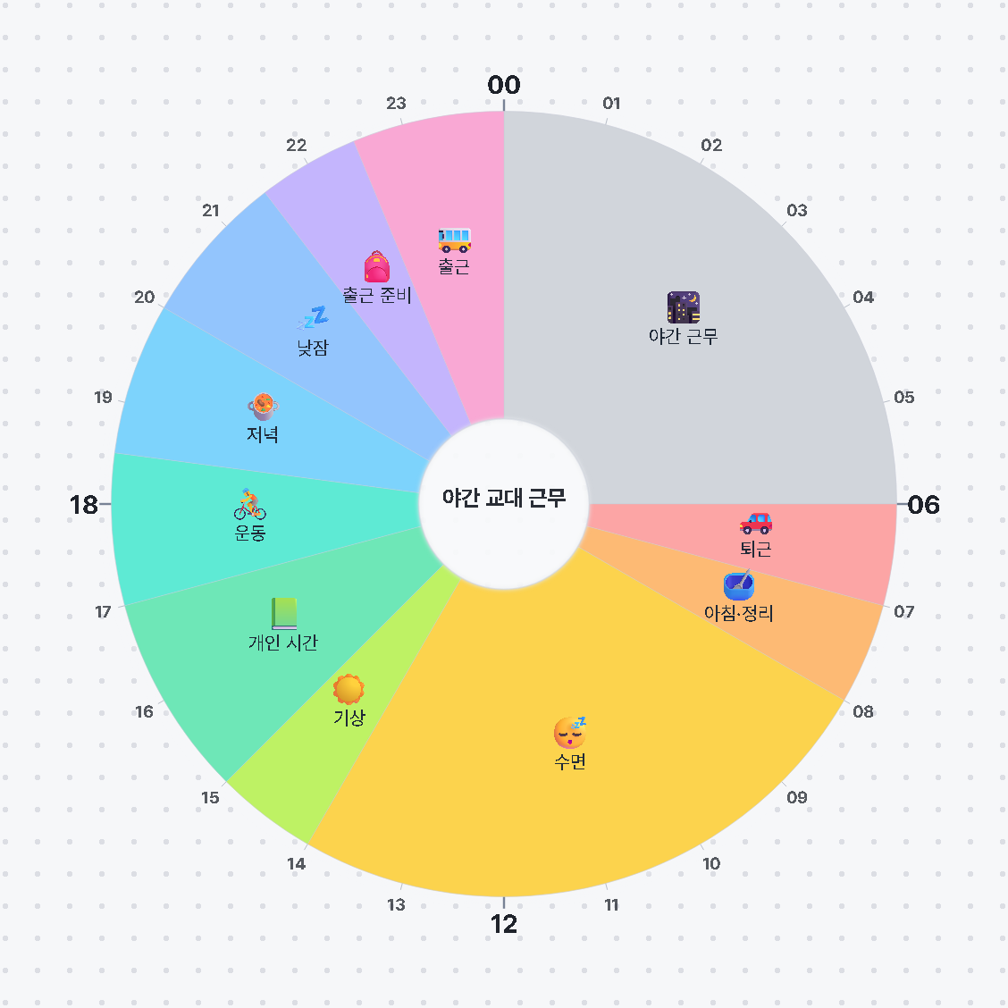 야간 교대 근무 — 원형 24시간 시간표 · 생활계획표 / Night Shift — 24-hour circle timetable