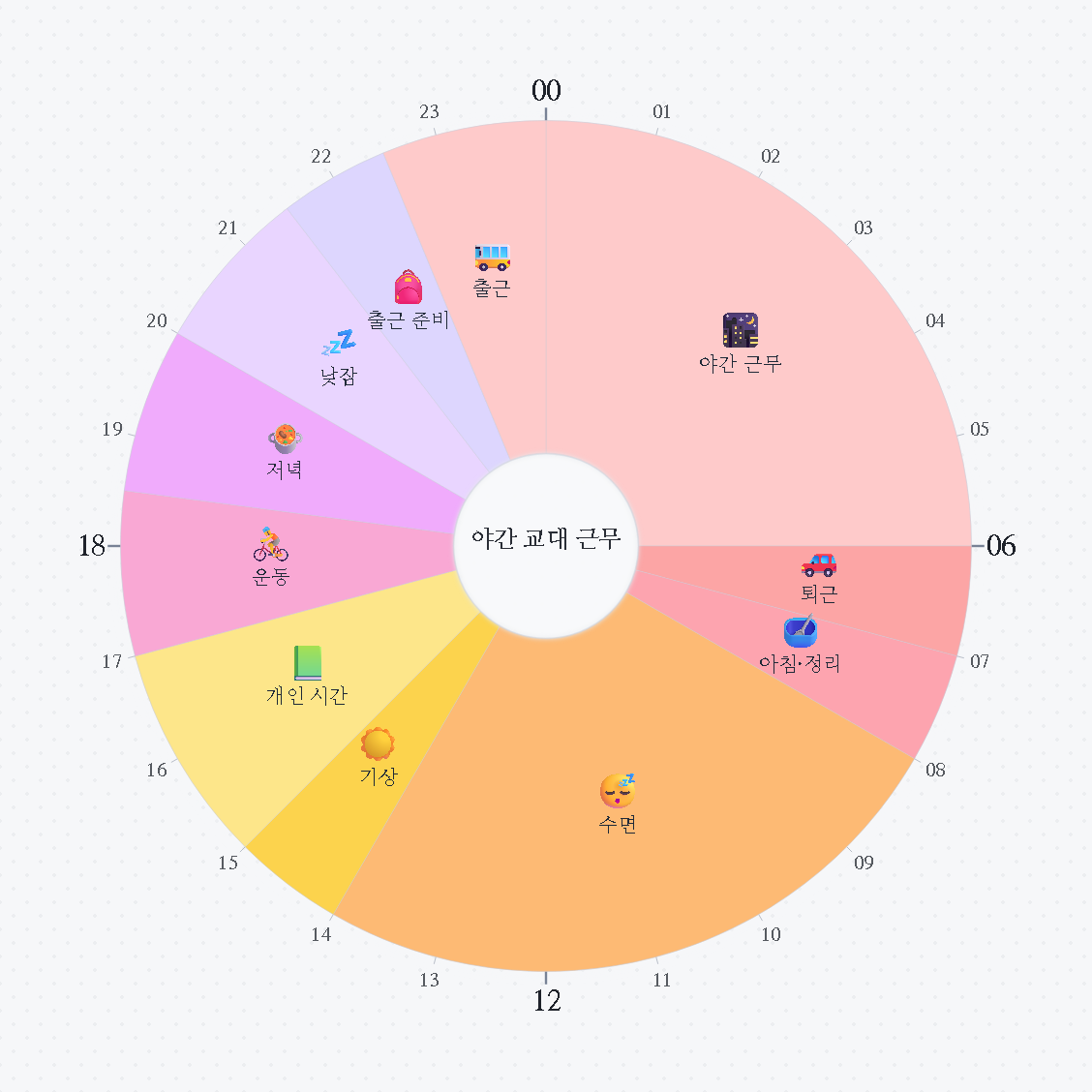 야간 교대 근무 — 원형 24시간 시간표 · 생활계획표 / Night Shift — 24-hour circle timetable