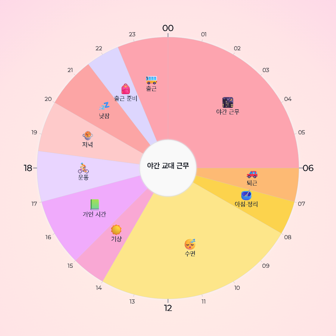 야간 교대 근무 — 원형 24시간 시간표 · 생활계획표 / Night Shift — 24-hour circle timetable