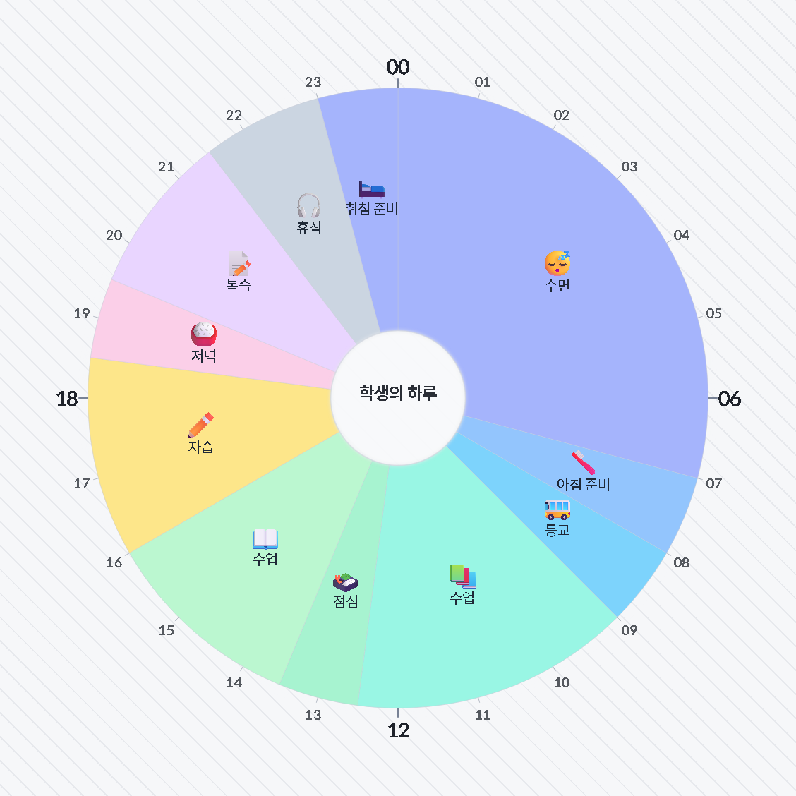 학생의 하루 — 원형 24시간 시간표 · 생활계획표 / A Student's Day — 24-hour circle timetable