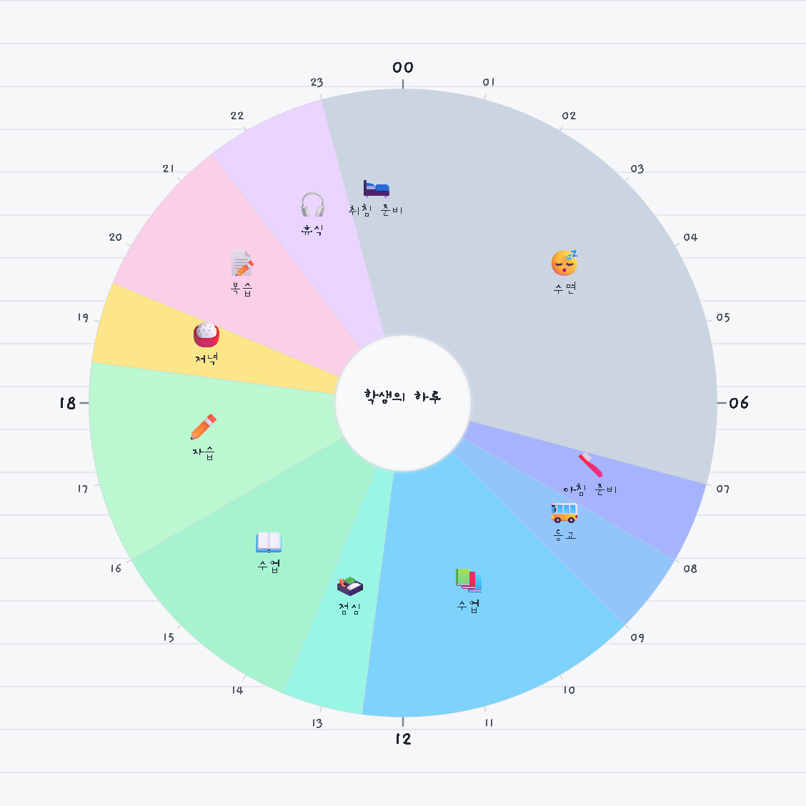 학생의 하루 — 원형 24시간 시간표 · 생활계획표 / A Student's Day — 24-hour circle timetable