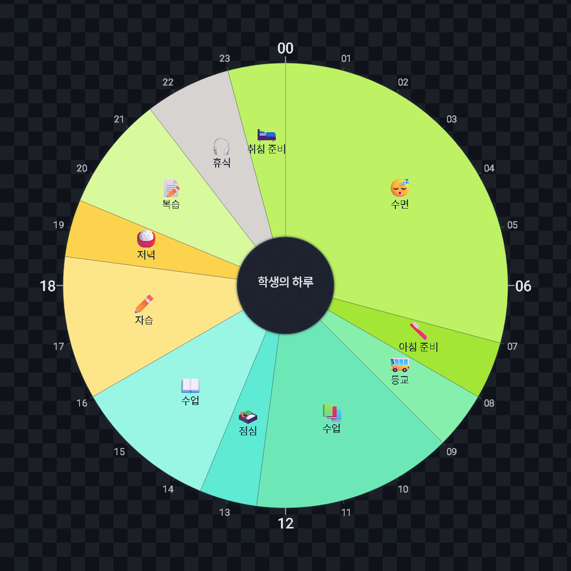 학생의 하루 — 원형 24시간 시간표 · 생활계획표 / A Student's Day — 24-hour circle timetable