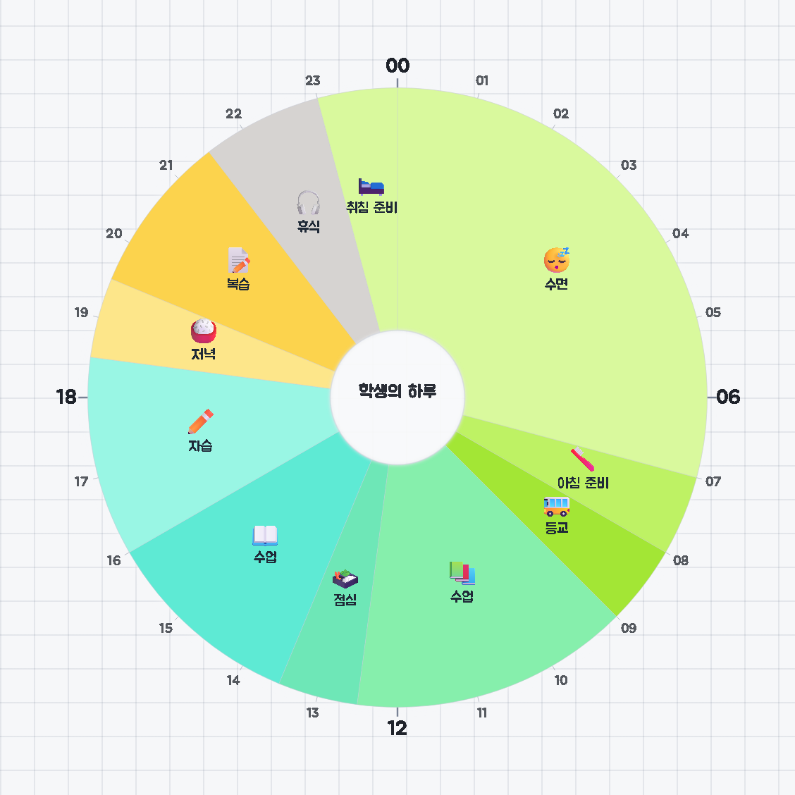 학생의 하루 — 원형 24시간 시간표 · 생활계획표 / A Student's Day — 24-hour circle timetable