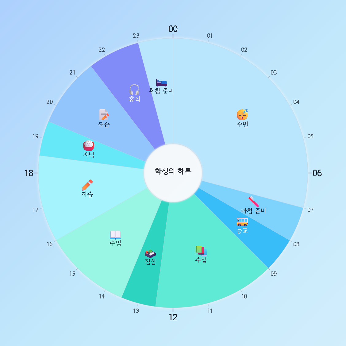 학생의 하루 — 원형 24시간 시간표 · 생활계획표 / A Student's Day — 24-hour circle timetable