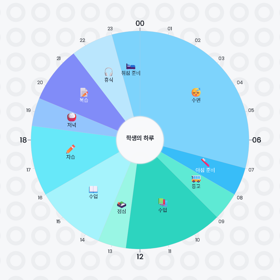 학생의 하루 — 원형 24시간 시간표 · 생활계획표 / A Student's Day — 24-hour circle timetable