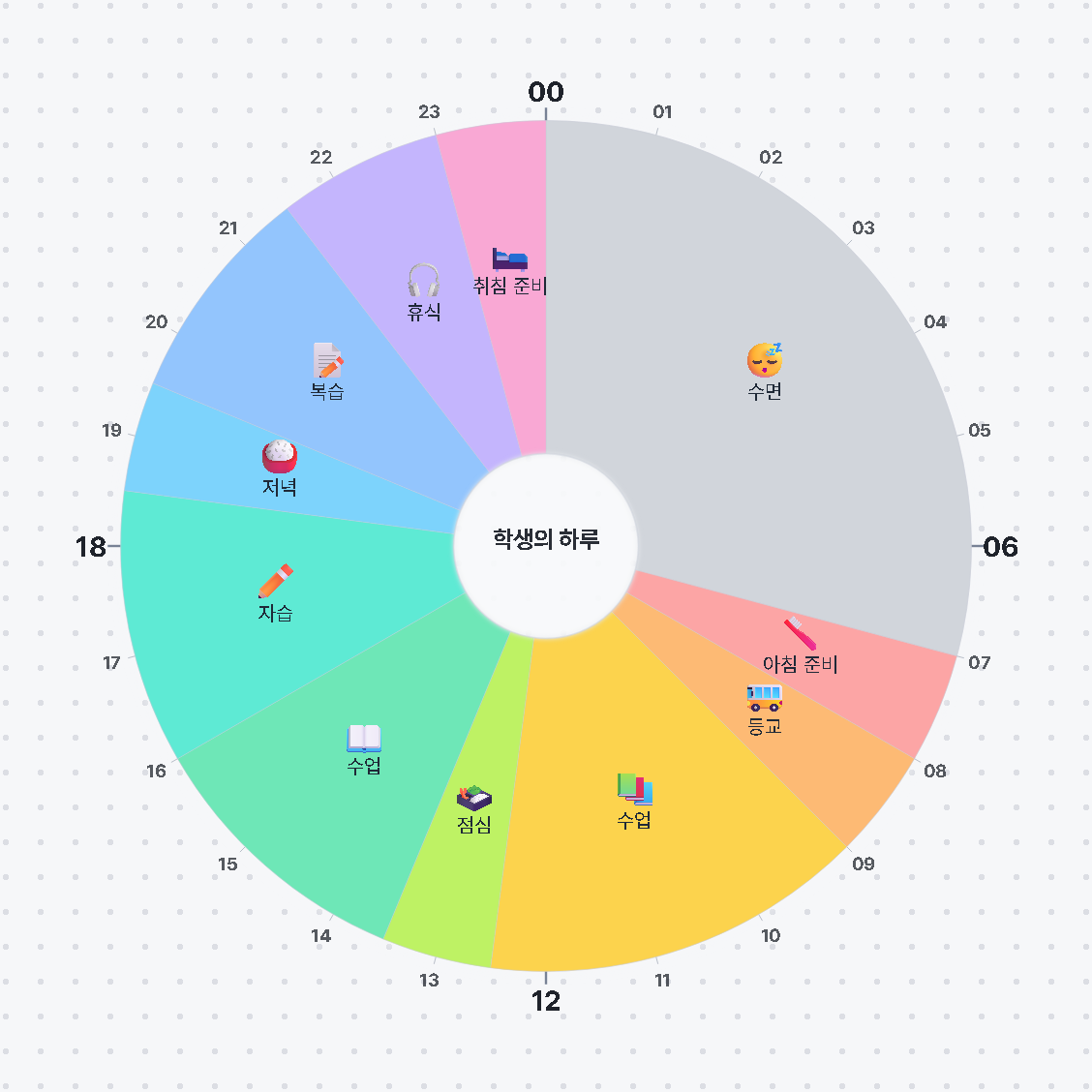 학생의 하루 — 원형 24시간 시간표 · 생활계획표 / A Student's Day — 24-hour circle timetable