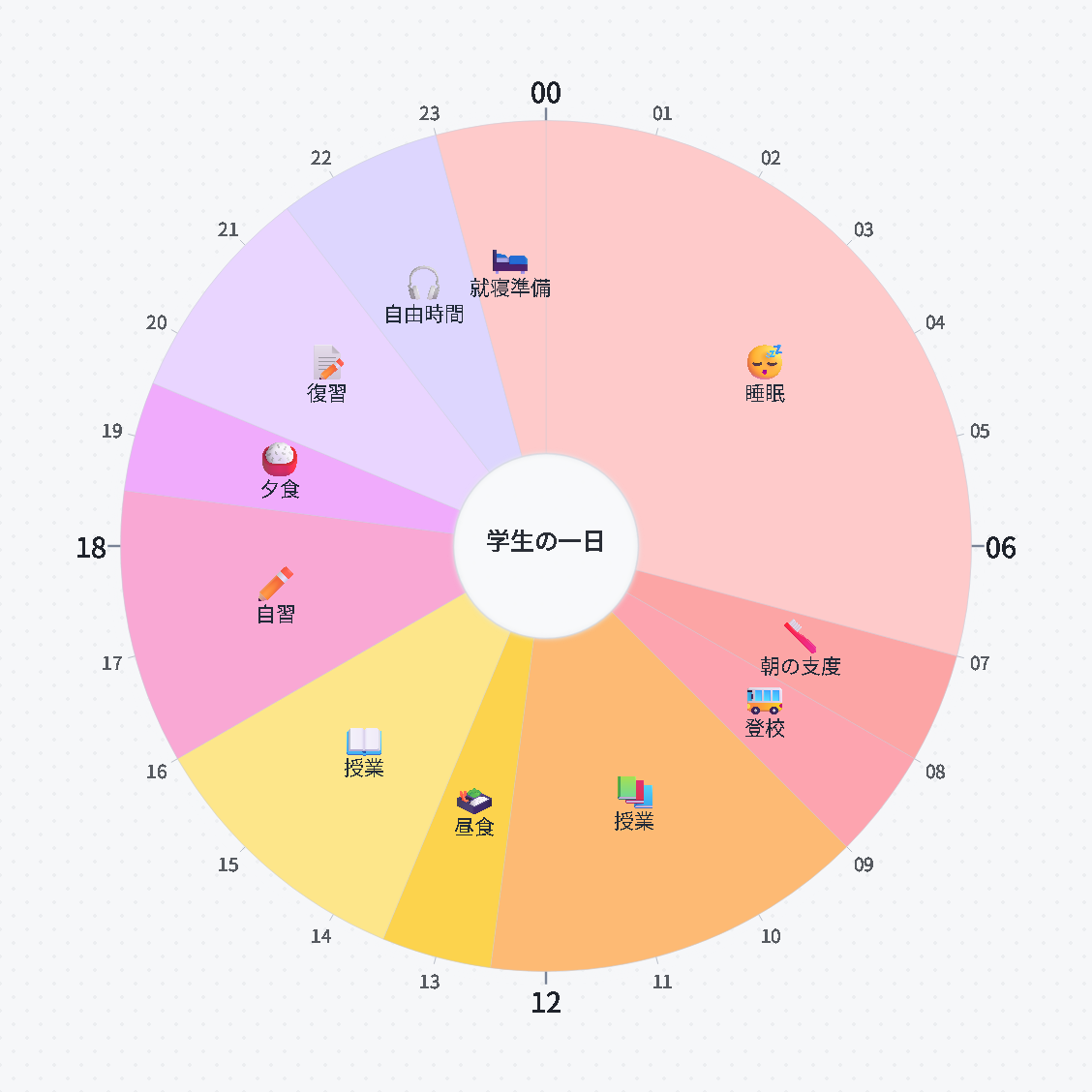 学生の一日 — 24時間の円形タイムスケジュール・生活計画表 / A Student's Day — 24-hour circle timetable