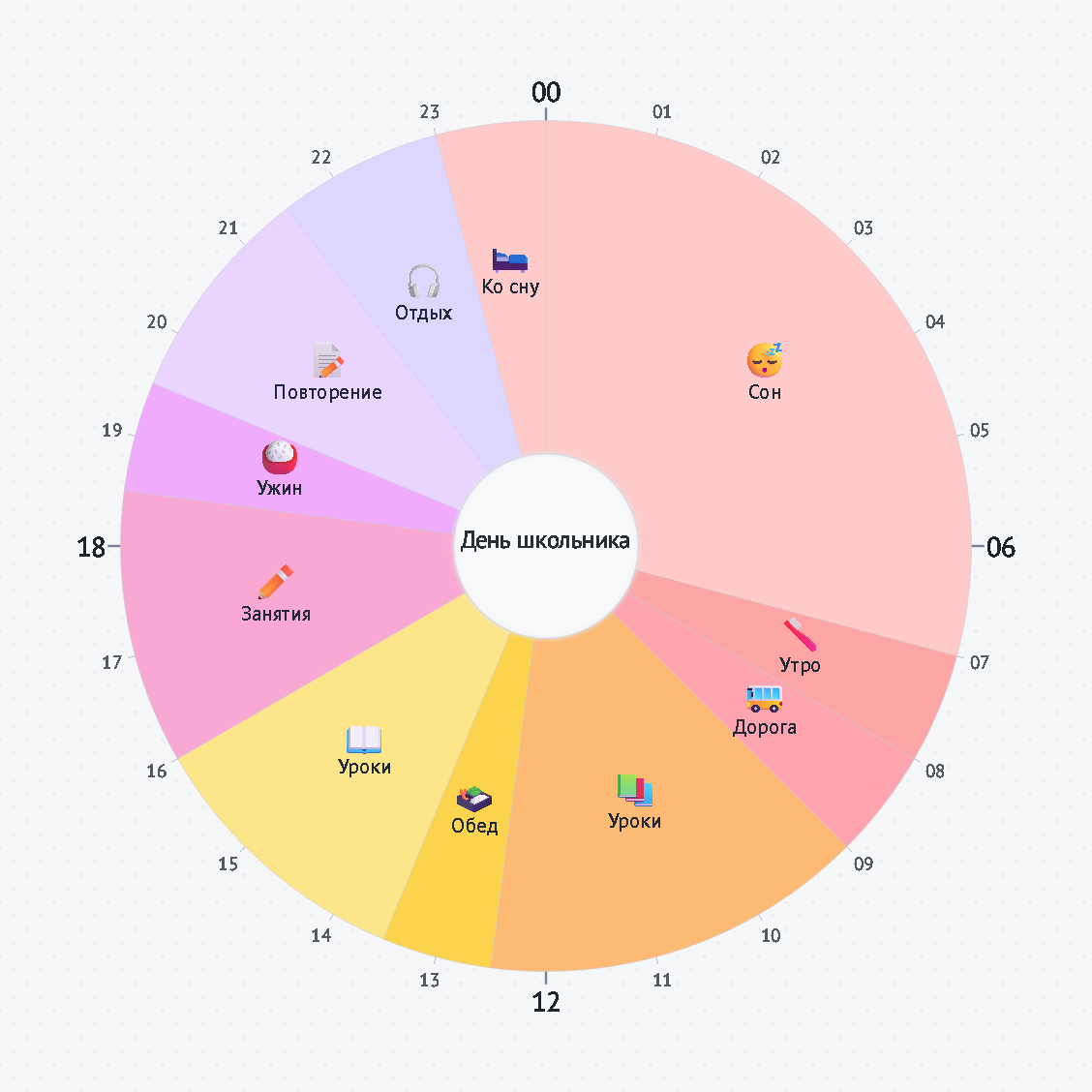 День школьника — круговое расписание дня на 24 часа / A Student's Day — 24-hour circle timetable