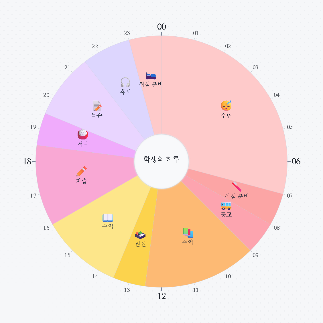 학생의 하루 — 원형 24시간 시간표 · 생활계획표 / A Student's Day — 24-hour circle timetable