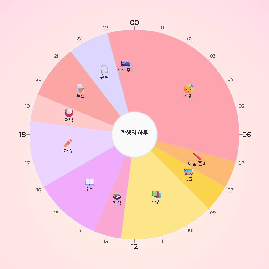 학생의 하루 — 원형 24시간 시간표 · 생활계획표 / A Student's Day — 24-hour circle timetable