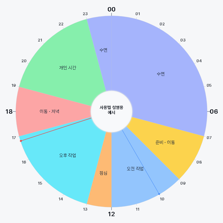 수면·준비·업무·점심·이동·개인 시간을 표시한 24Houring 원형 플래너 화면