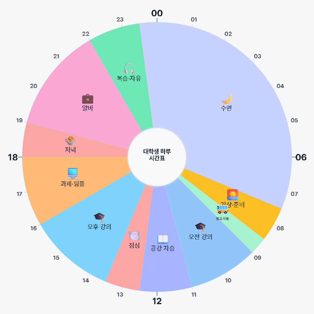 대학생 하루 시간표 템플릿 (강의·공강·알바)