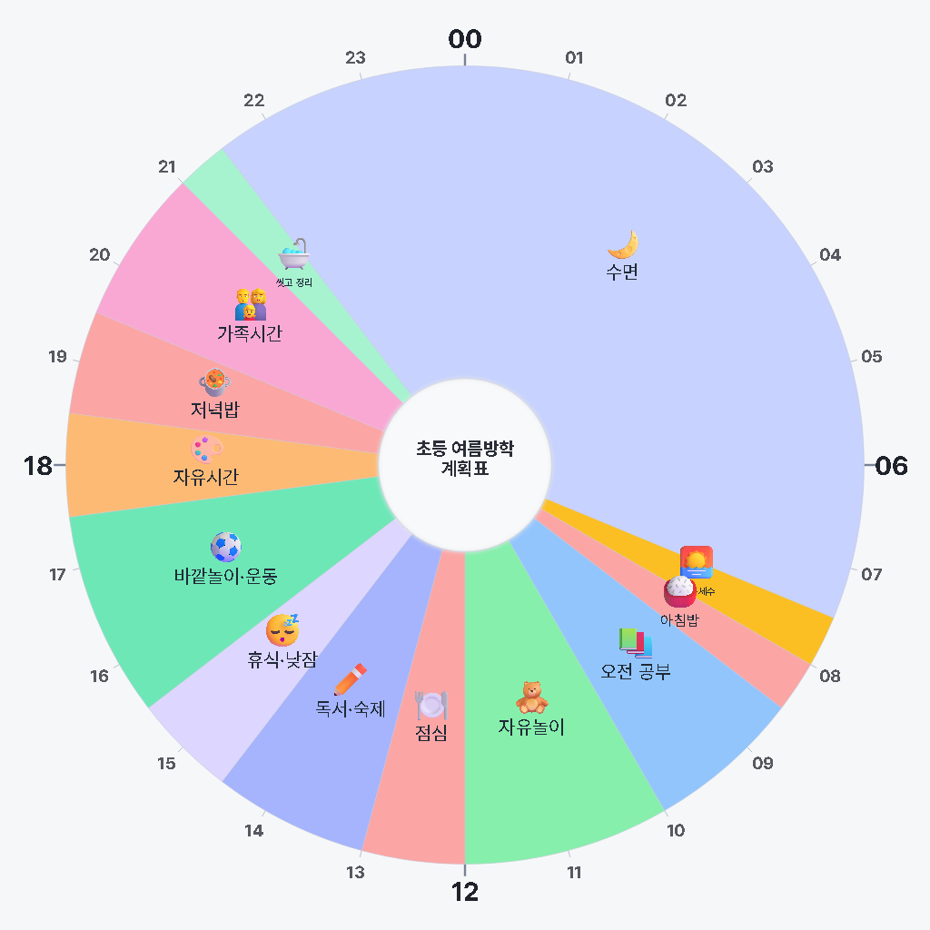 초등학생 여름방학 생활계획표 템플릿 — 24시간 원형 시간표