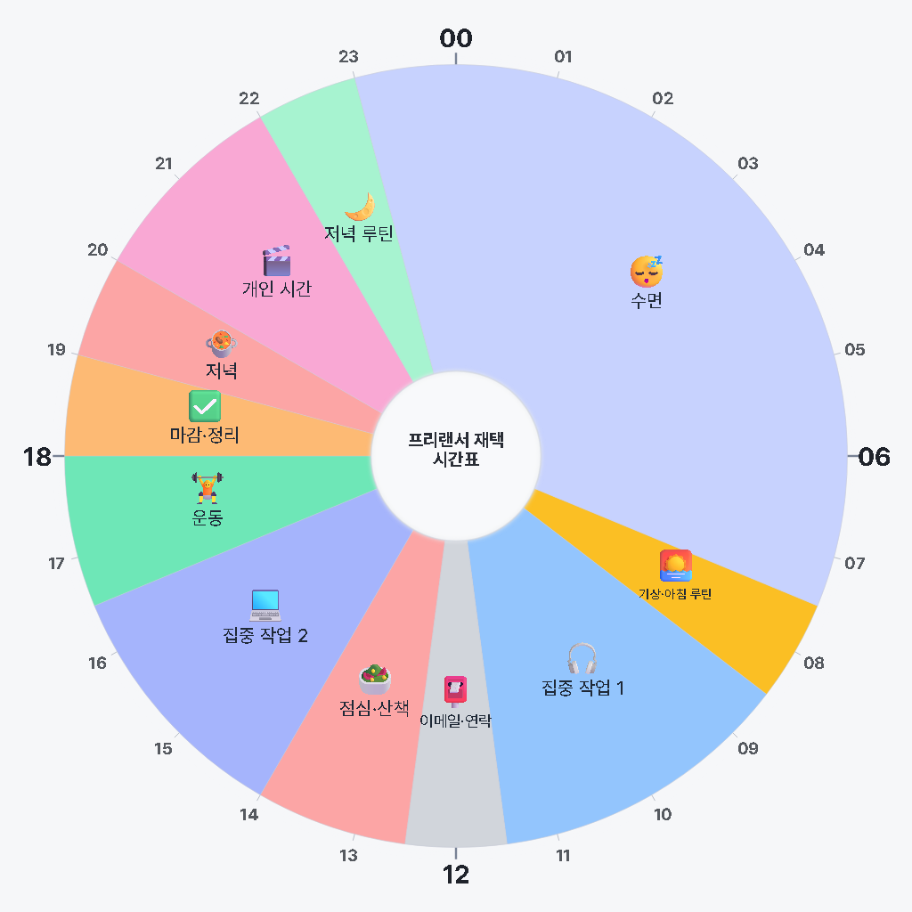 프리랜서·재택근무 하루 시간표 템플릿