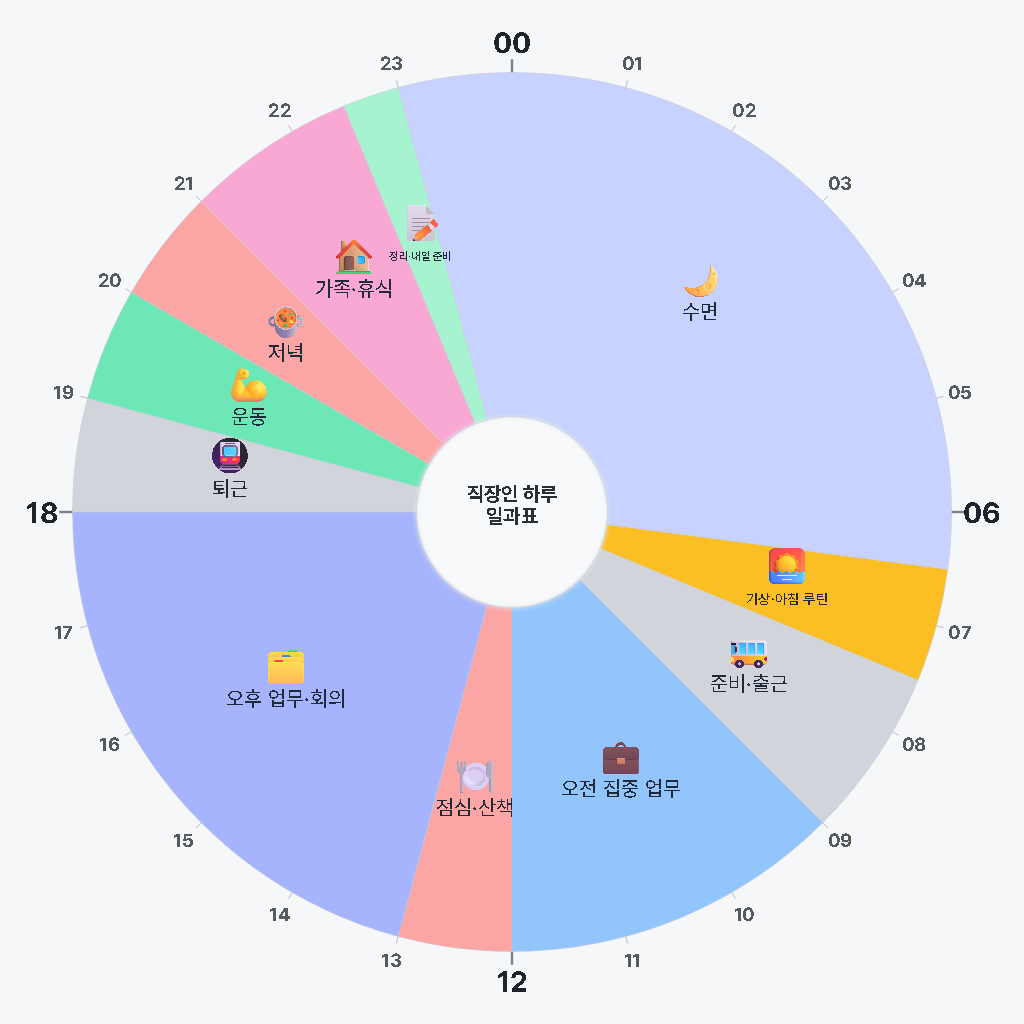 직장인 하루 일과표 템플릿 (저녁 운동형)