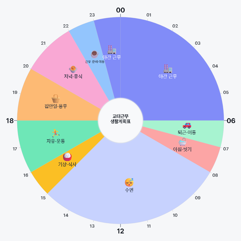 교대근무자 생활계획표 템플릿 (야간 근무)