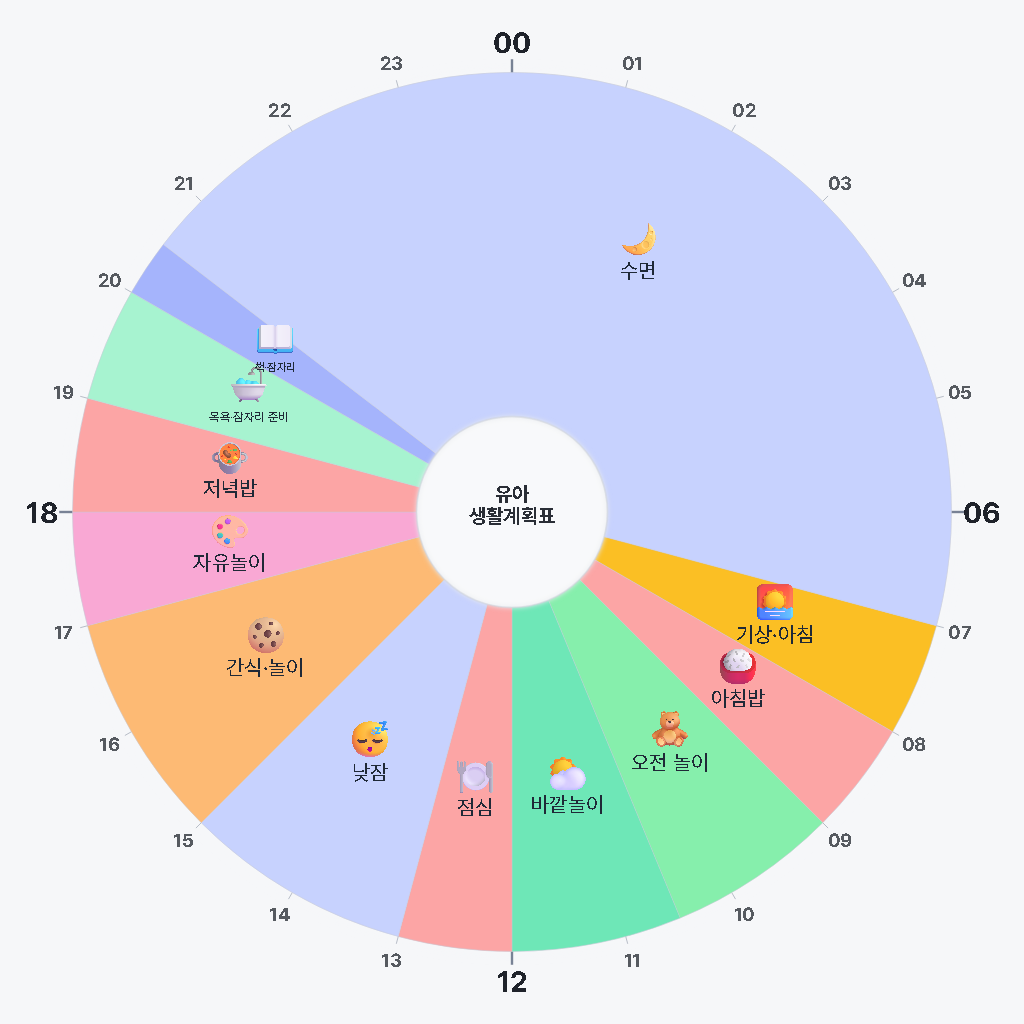 유아 돌봄 일정 편집 예시 템플릿