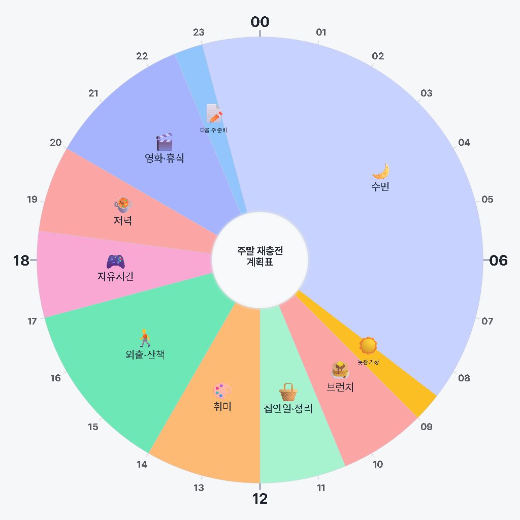 주말 하루 계획표 템플릿 (재충전형)